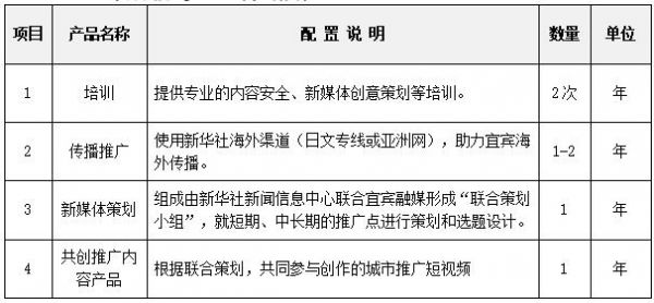 宜宾融媒内容策划服务单一来源采购公告解读 策划创意服务如何赋能地方主流媒体