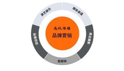 消费内循环下，品牌营销如何借策划创意服务跑赢同行？