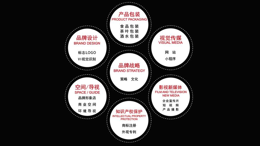 羚佳创意设计集团】为企业提供品牌产品策划,包装设计等服务